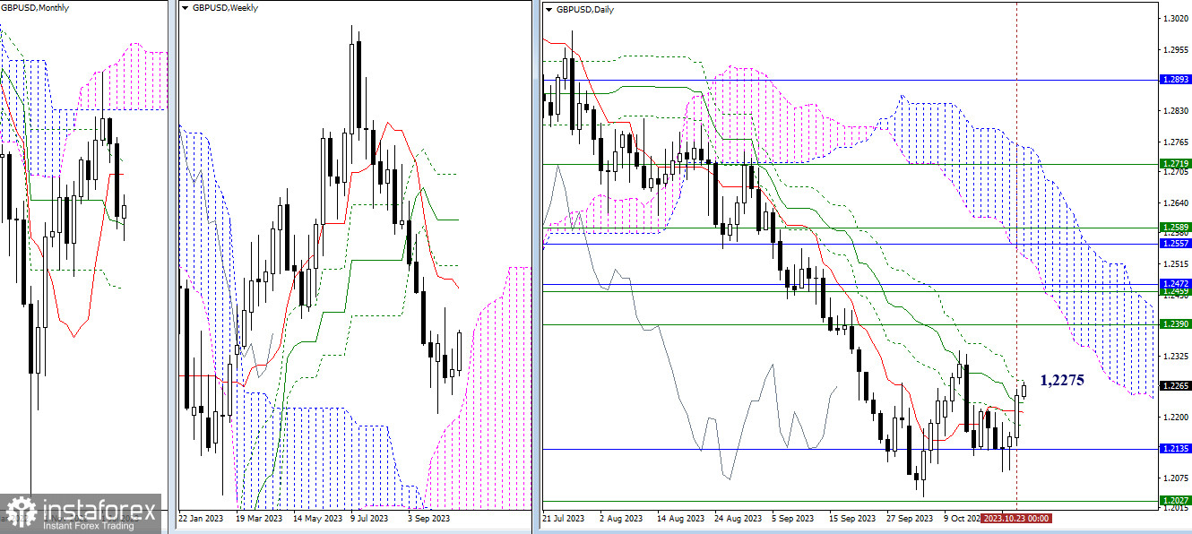 EUR/USD и GBP/USD 24 октября – технический анализ ситуации