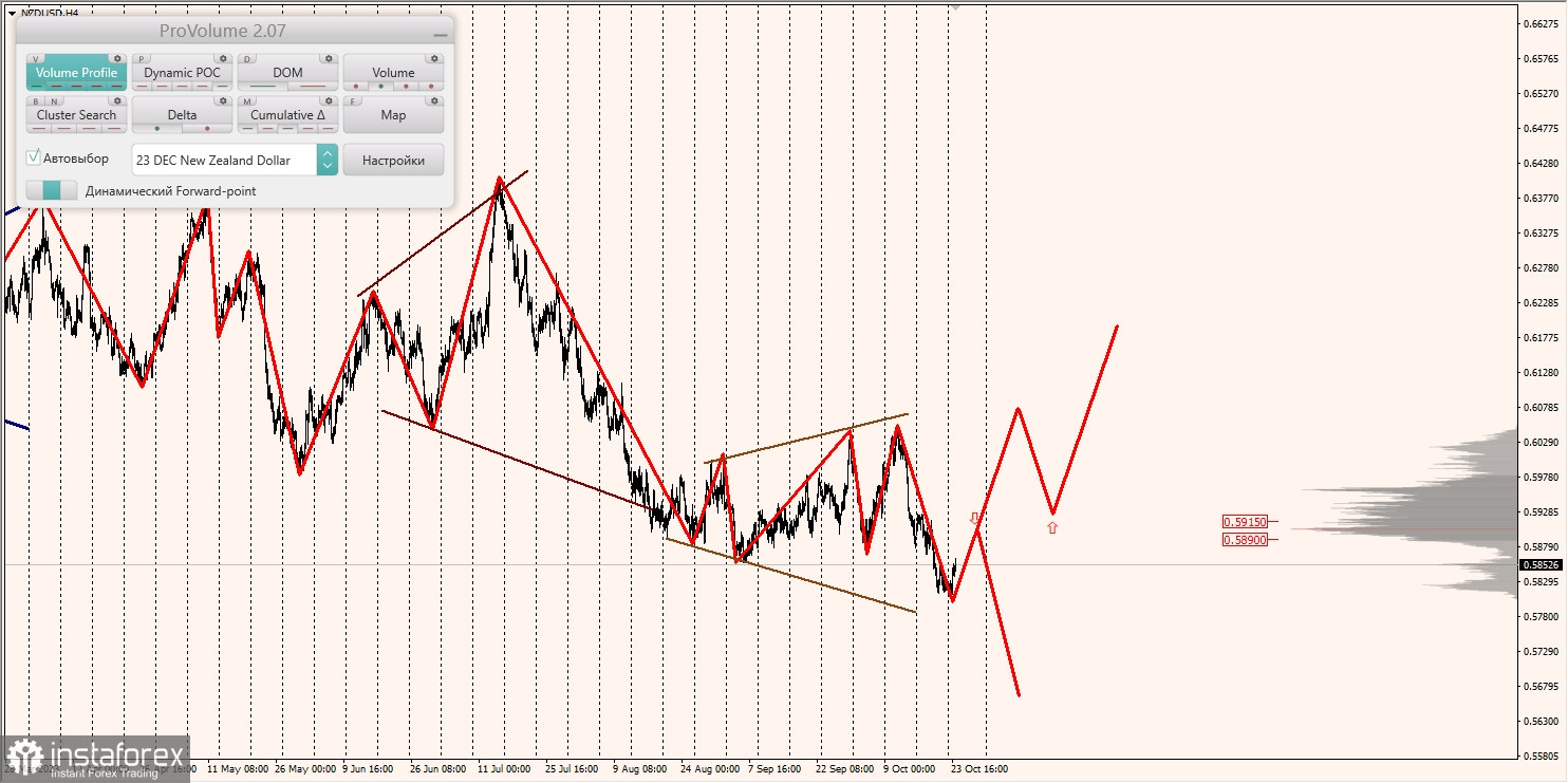 Маржинальные зоны и торговые идеи по AUD/USD, NZD/USD, USD/CAD (24.10.2023)