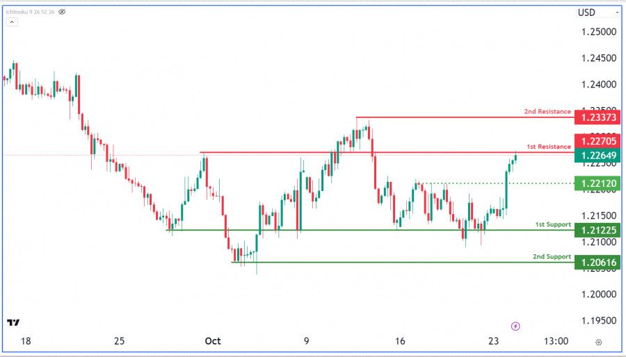 Forex Analysis from InstaForex - Page 18 Analytics65374dbd956a8