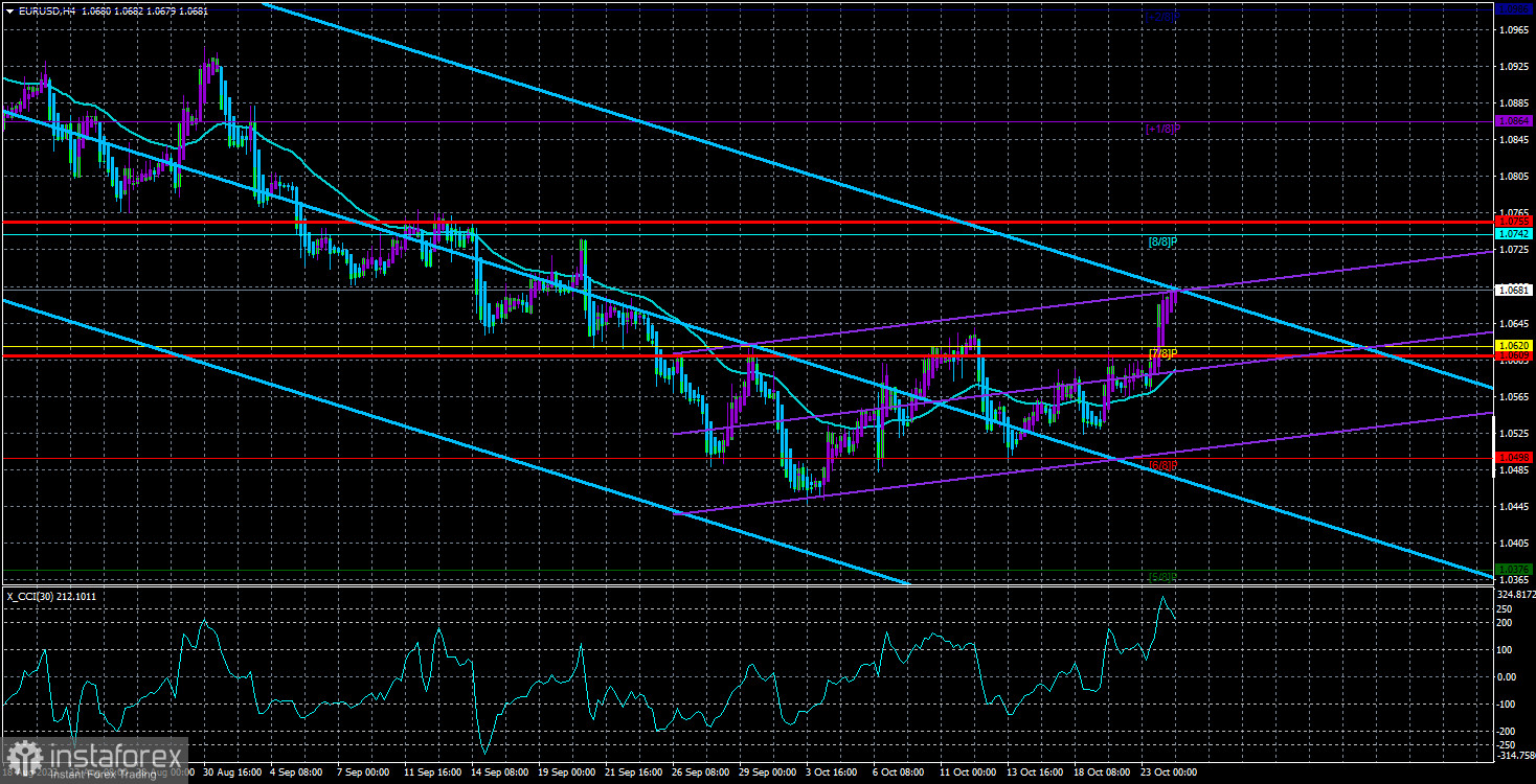  Panoramica della coppia EUR/USD. 24 ottobre. L'offensiva dell'euro in vista della riunione della BCE.