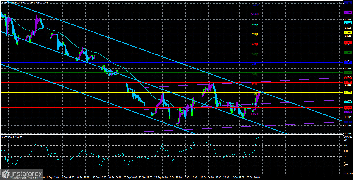  Panoramica della coppia GBP/USD. 24 ottobre. Un ricco pacchetto di statistiche macroeconomiche potrebbe aiutare la sterlina.