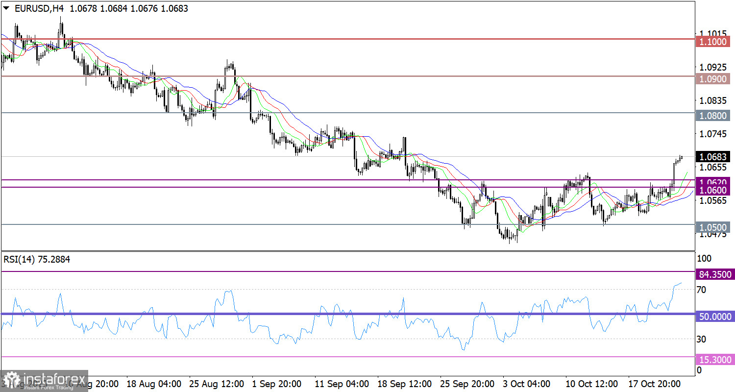 Горящий прогноз по EUR/USD от 24.10.2023