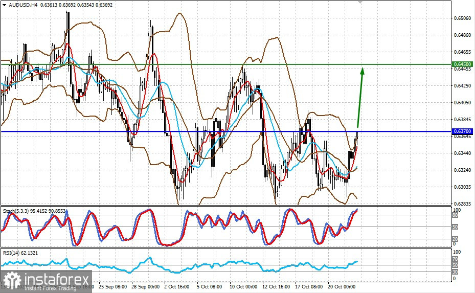 L'avvio del processo diplomatico nel conflitto in Medio Oriente: effetto positivo sui mercati (prospettiva di una crescita limitata per le coppie GBP/USD e AUD/USD) 