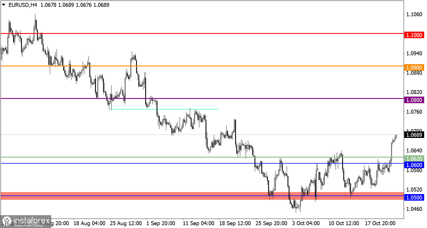  Studiamo e analizziamo, piano di trading per principianti: EUR/USD e GBP/USD il 24 ottobre 2023