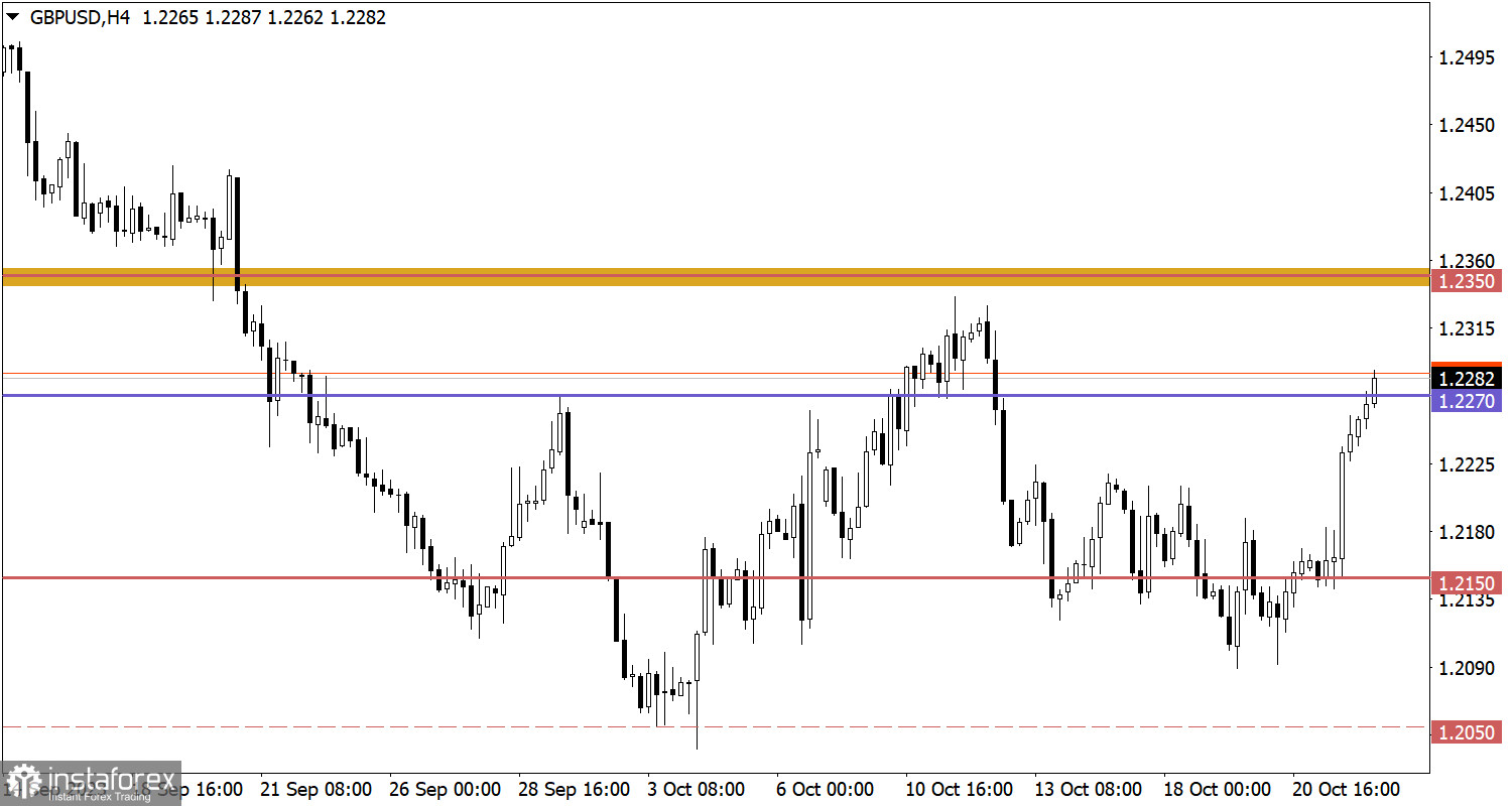  Studiamo e analizziamo, piano di trading per principianti: EUR/USD e GBP/USD il 24 ottobre 2023