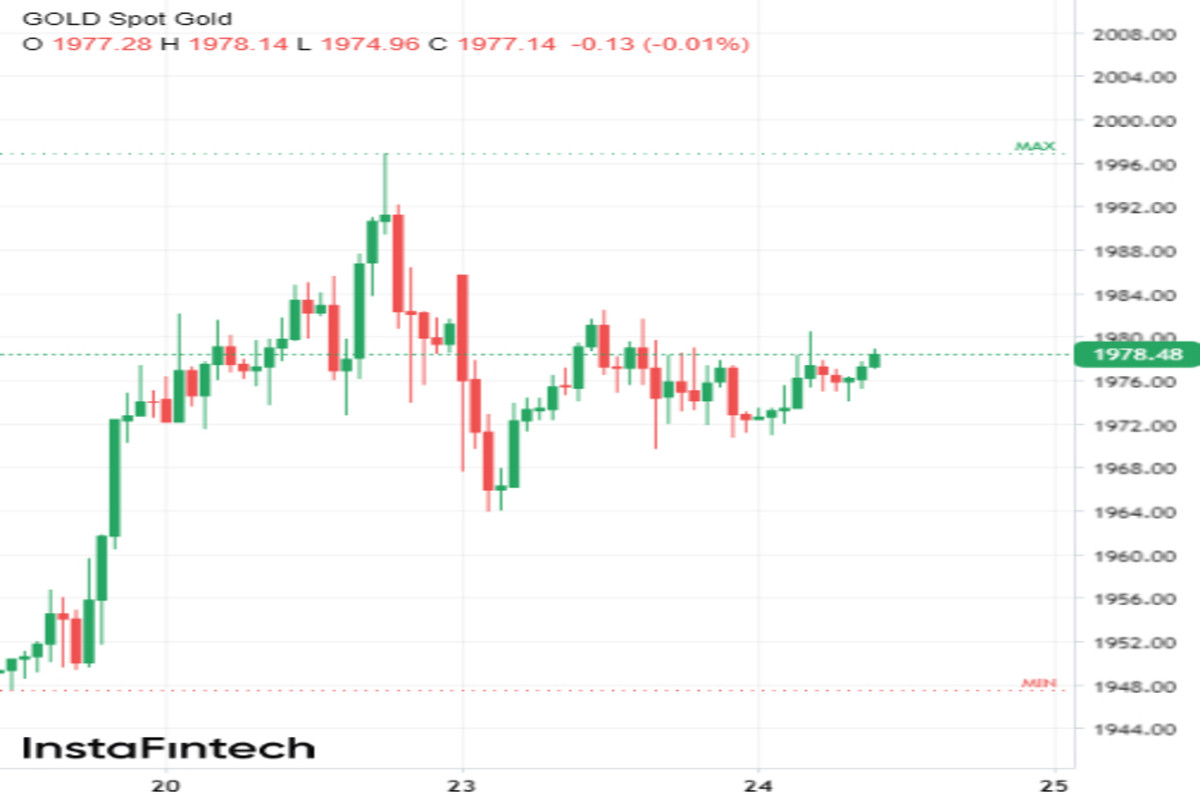 Il rally dell'oro è destinato a continuare? 