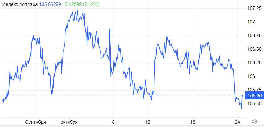 GBP/USD. Фунт развивает ралли. Быстрый спринт накануне долгосрочной зимы