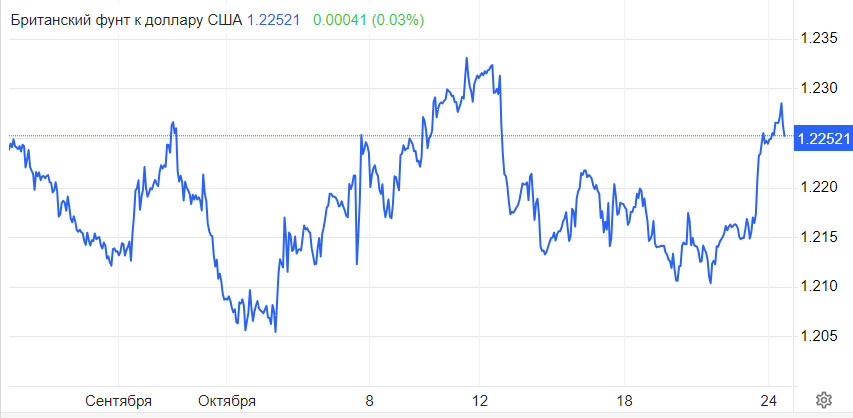 GBP/USD. Фунт развивает ралли. Быстрый спринт накануне долгосрочной зимы