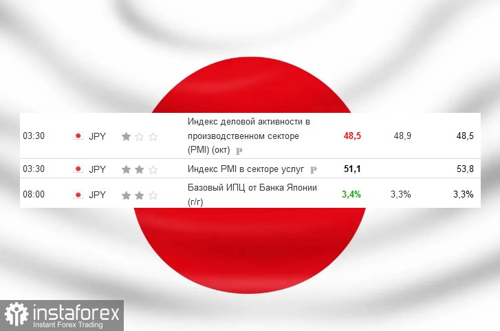 USD/JPY. У пары USD/JPY растут шансы к прорыву 150