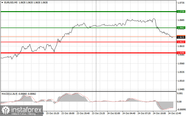  EURUSD: semplici consigli di trading per i trader principianti il 24 ottobre (sessione americana)