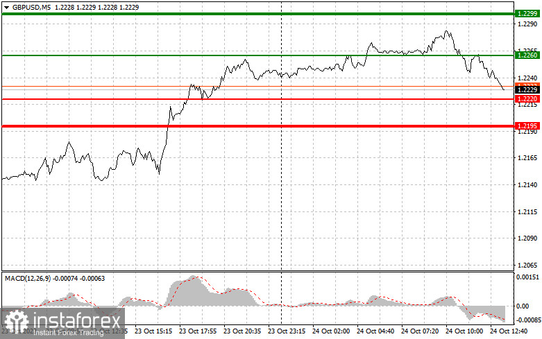 GBPUSD: semplici consigli di trading per i trader principianti il 24 ottobre (sessione americana)