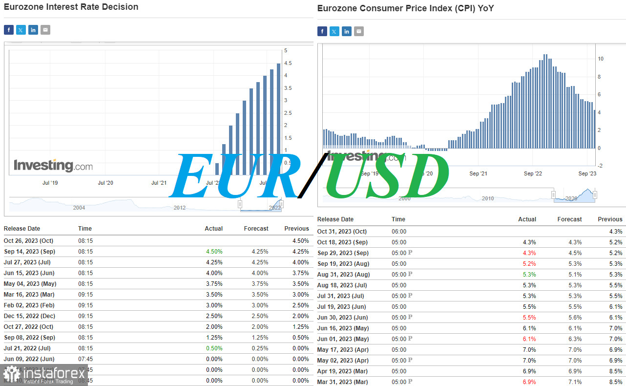 EUR/USD: накануне октябрьского заседания ЕЦБ