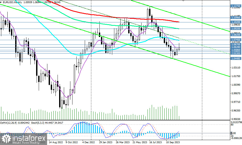 EUR/USD: сценарии динамики на 24.10.2023