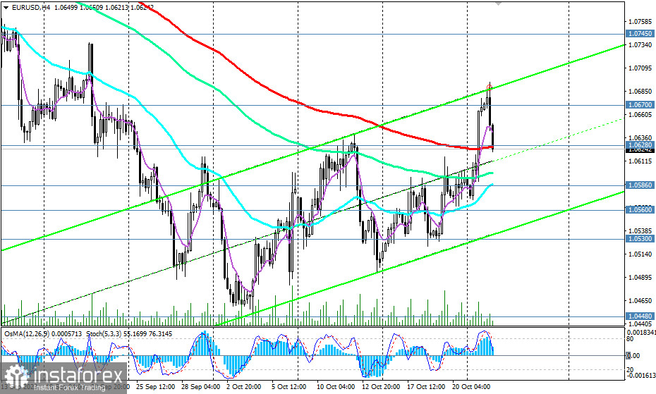 EUR/USD: сценарии динамики на 24.10.2023