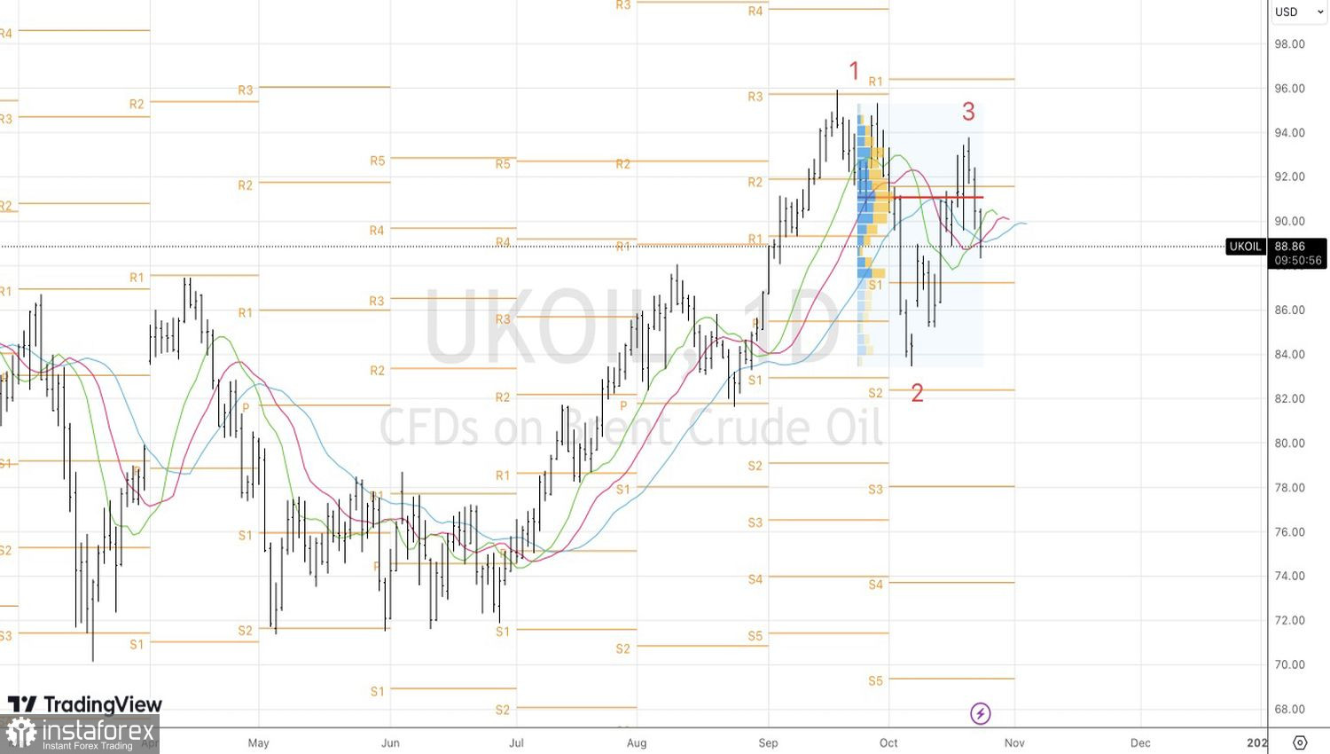 Нефть пошла на попятную