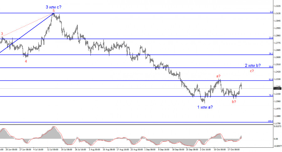 ����������� ������ �� ���������