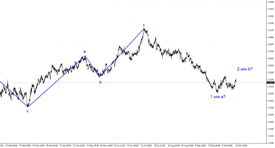 ����������� ������ �� ���������