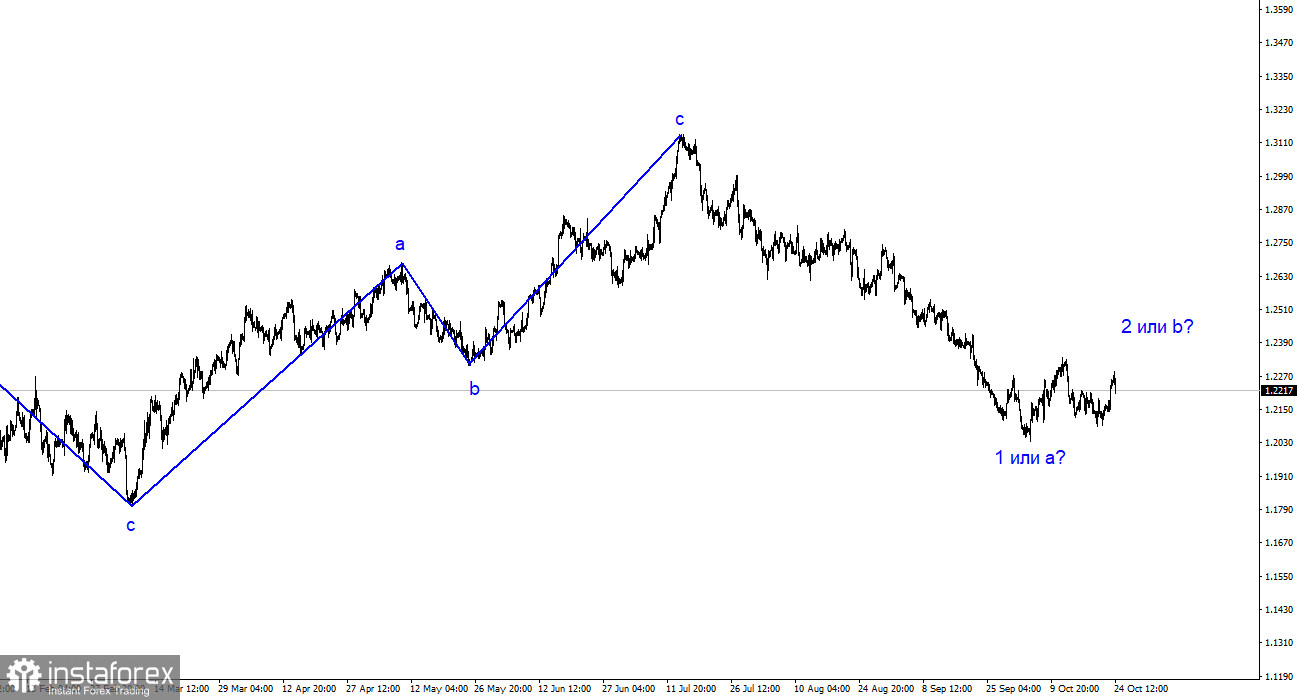 Анализ GBP/USD. 24 октября. Евро опять потянул за собой фунт