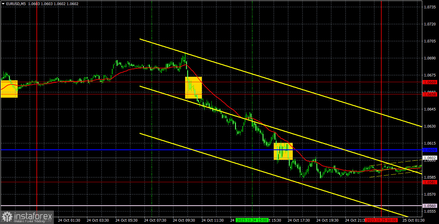 Прогноз и торговые сигналы по EUR/USD на 25 октября. Отчет COT. Детальный разбор движения пары и торговых сделок. Finita la comedia?