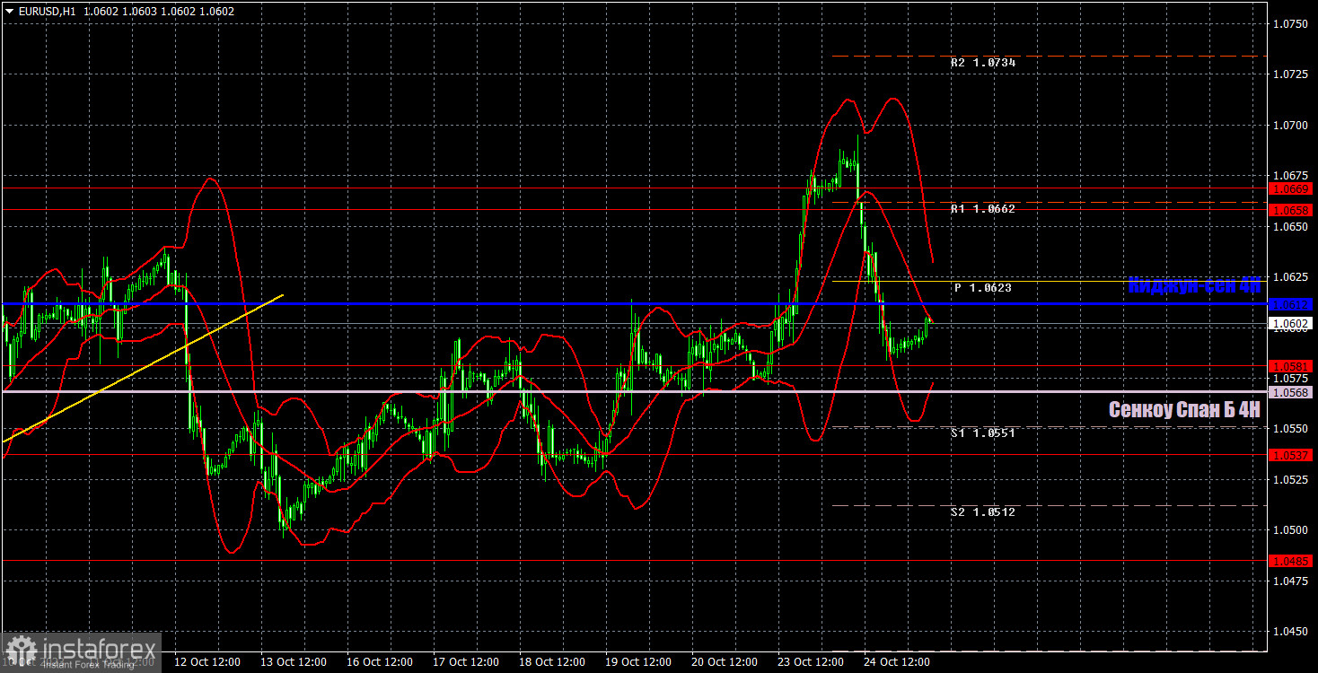 Прогноз и торговые сигналы по EUR/USD на 25 октября. Отчет COT. Детальный разбор движения пары и торговых сделок. Finita la comedia?