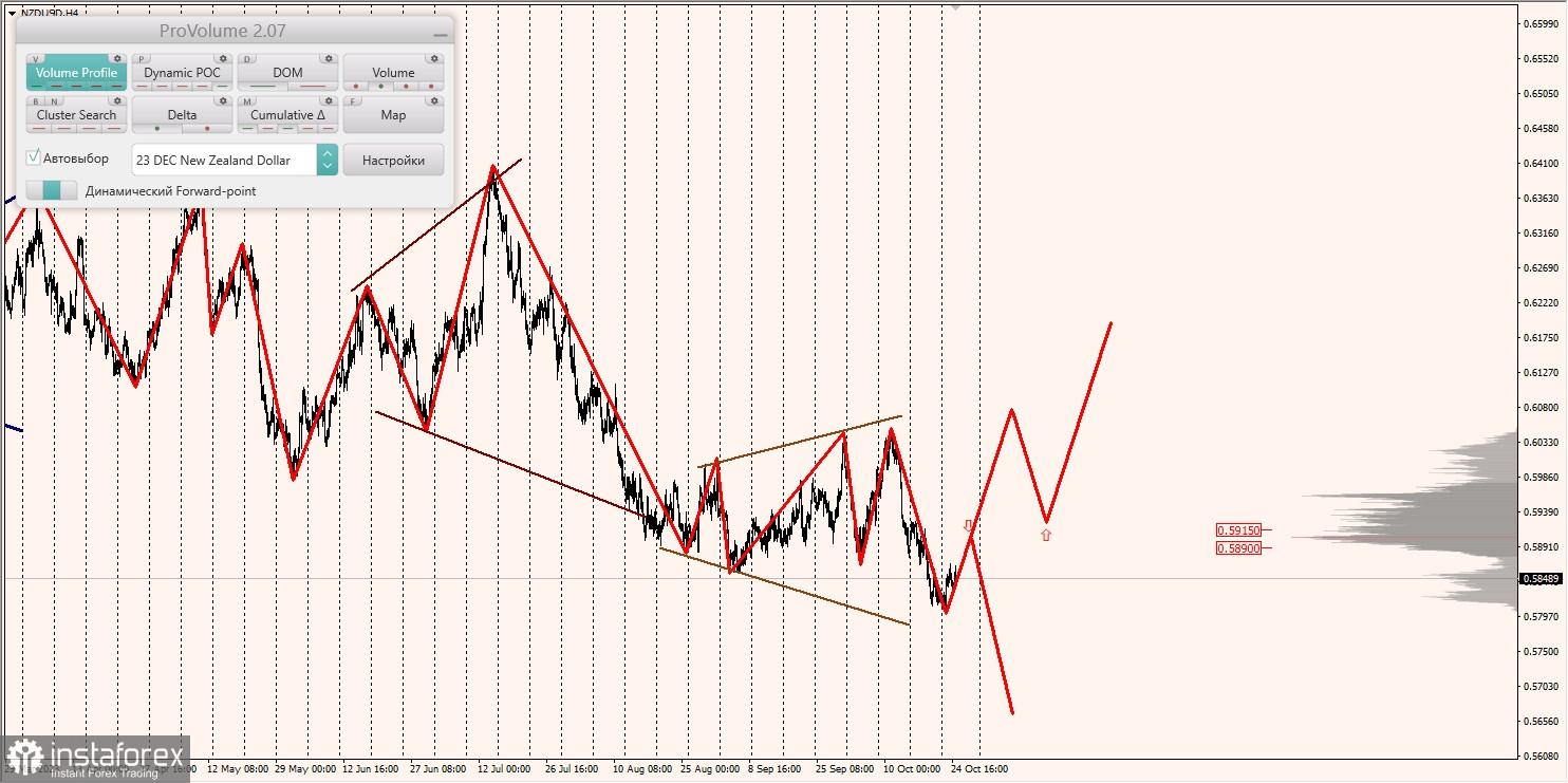 Маржинальные зоны и торговые идеи по AUD/USD, NZD/USD, USD/CAD (25.10.2023)