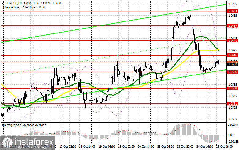 EUR/USD: план на европейскую сессию 25 октября. Commitment of Traders COT-отчеты (разбор вчерашних сделок). Давление на евро вернулось, и на это есть причины