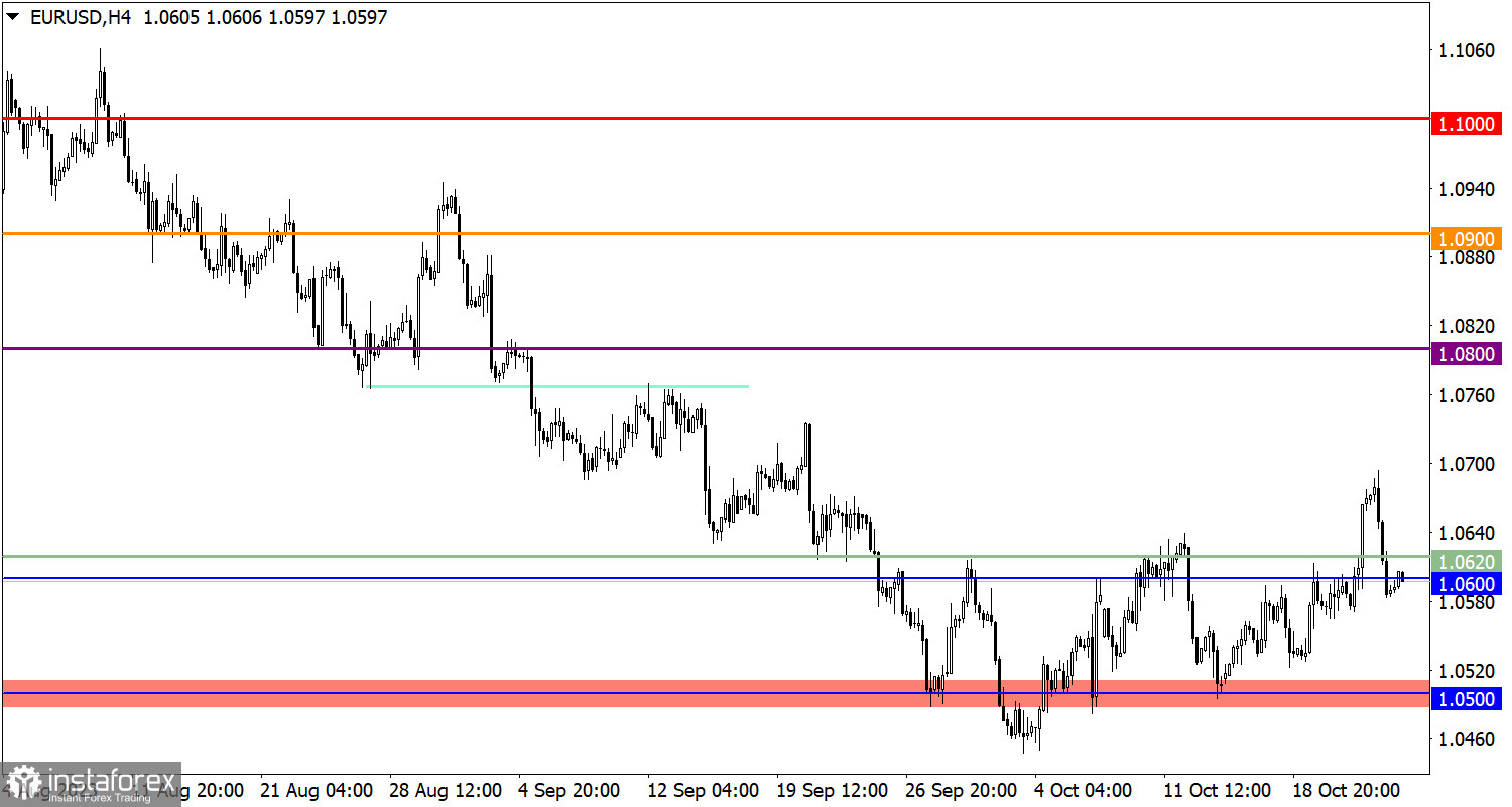  Studiamo e analizziamo, piano di trading per principianti: EUR/USD e GBP/USD il 25 ottobre 2023