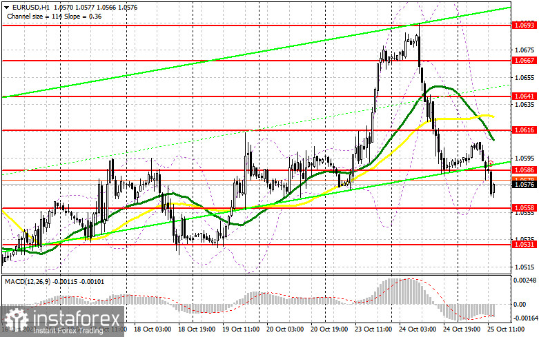 EUR/USD: план на американскую сессию 25 октября (разбор утренних сделок). Евро обновляет недельный минимум