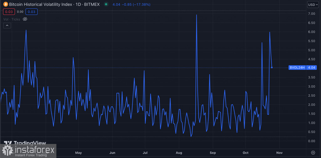 Bitcoin уперся в мощный уровень сопротивления $34k: актив уйдет на коррекцию?