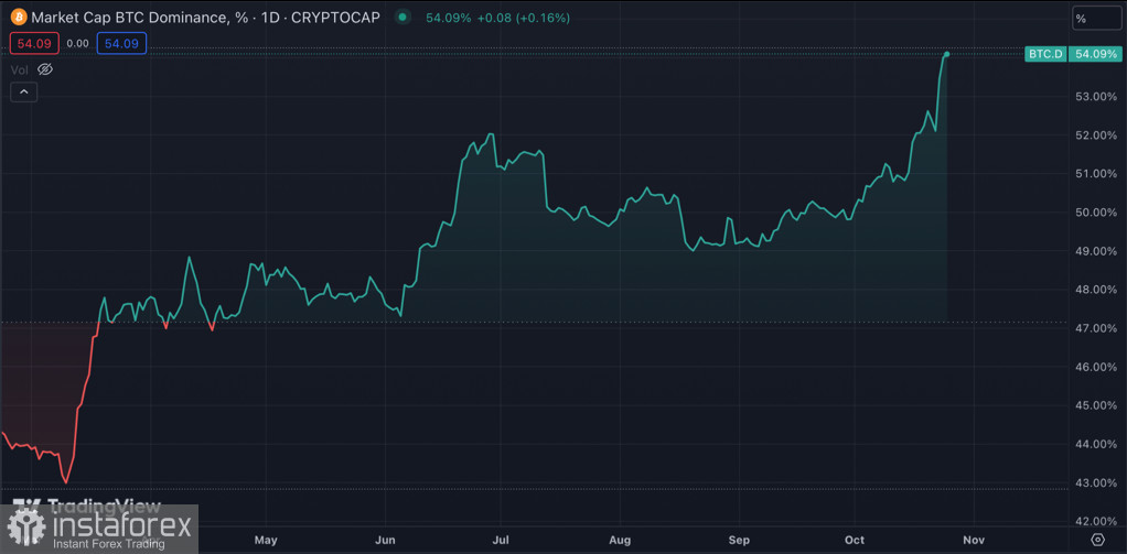 Bitcoin уперся в мощный уровень сопротивления $34k: актив уйдет на коррекцию?