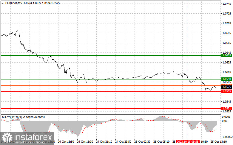  EURUSD: semplici consigli di trading per i trader principianti il 25 ottobre (sessione americana)