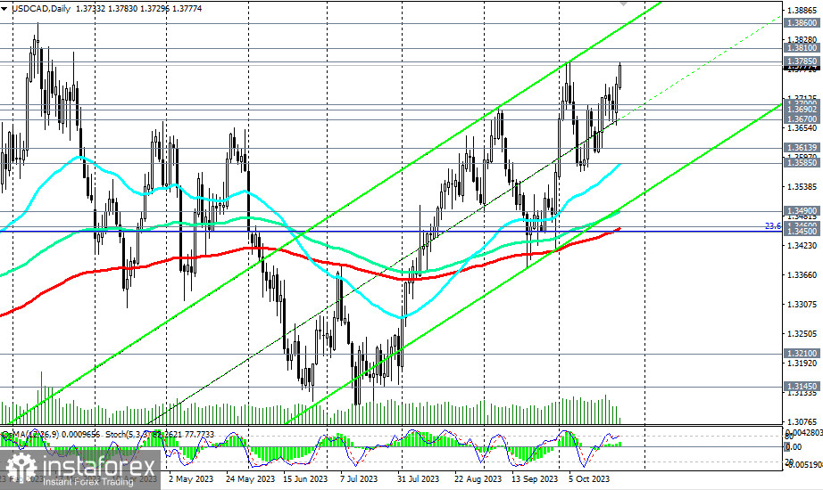 USD/CAD: заседание Банка Канады