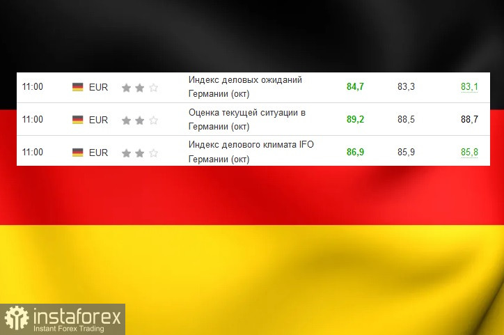 EUR/GBP, обзор, аналитика