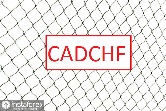 Торговая идея по CADCHF.