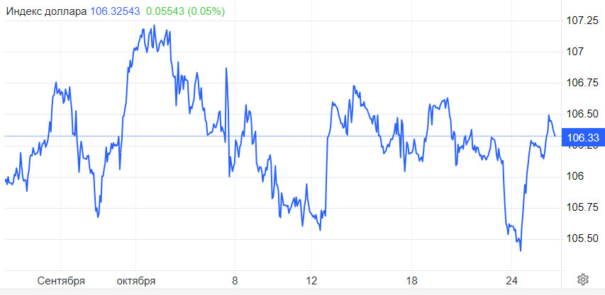 EUR/USD: Ситуация, когда доллар становится гроссмейстером рыночных шахмат