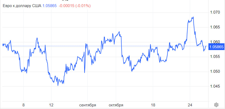 EUR/USD: Ситуация, когда доллар становится гроссмейстером рыночных шахмат