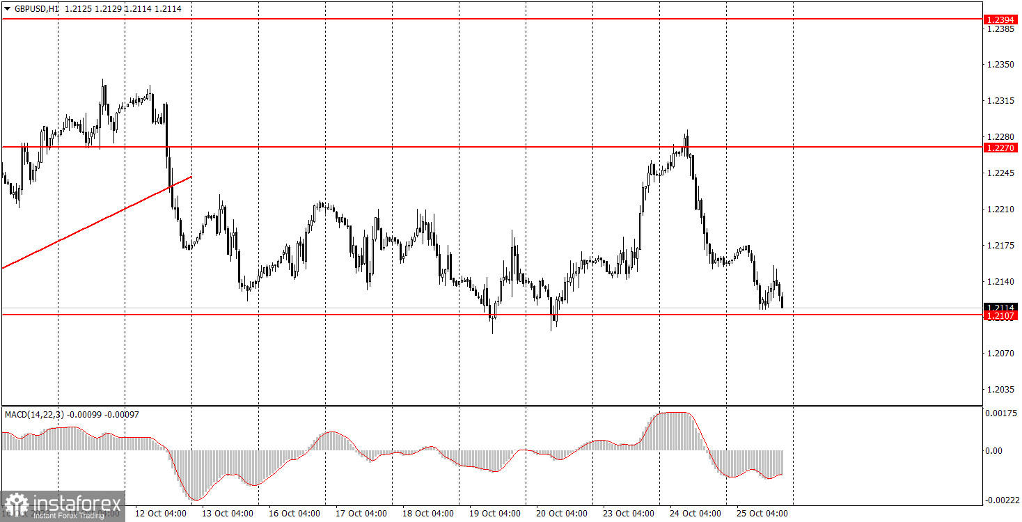 Как торговать валютную пару GBP/USD 26 октября. Простые советы и разбор сделок для новичков