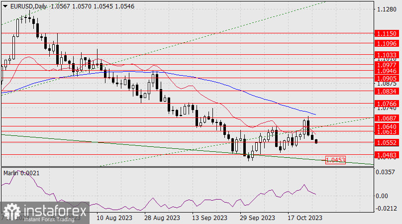 Прогноз по EUR/USD на 26 октября 2023 года