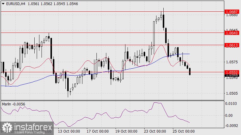 Прогноз по EUR/USD на 26 октября 2023 года