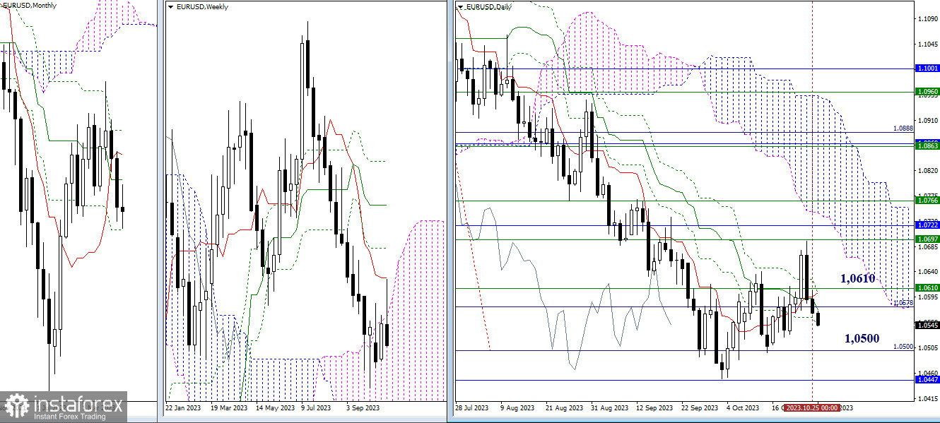 EUR/USD и GBP/USD 26 октября – технический анализ ситуации