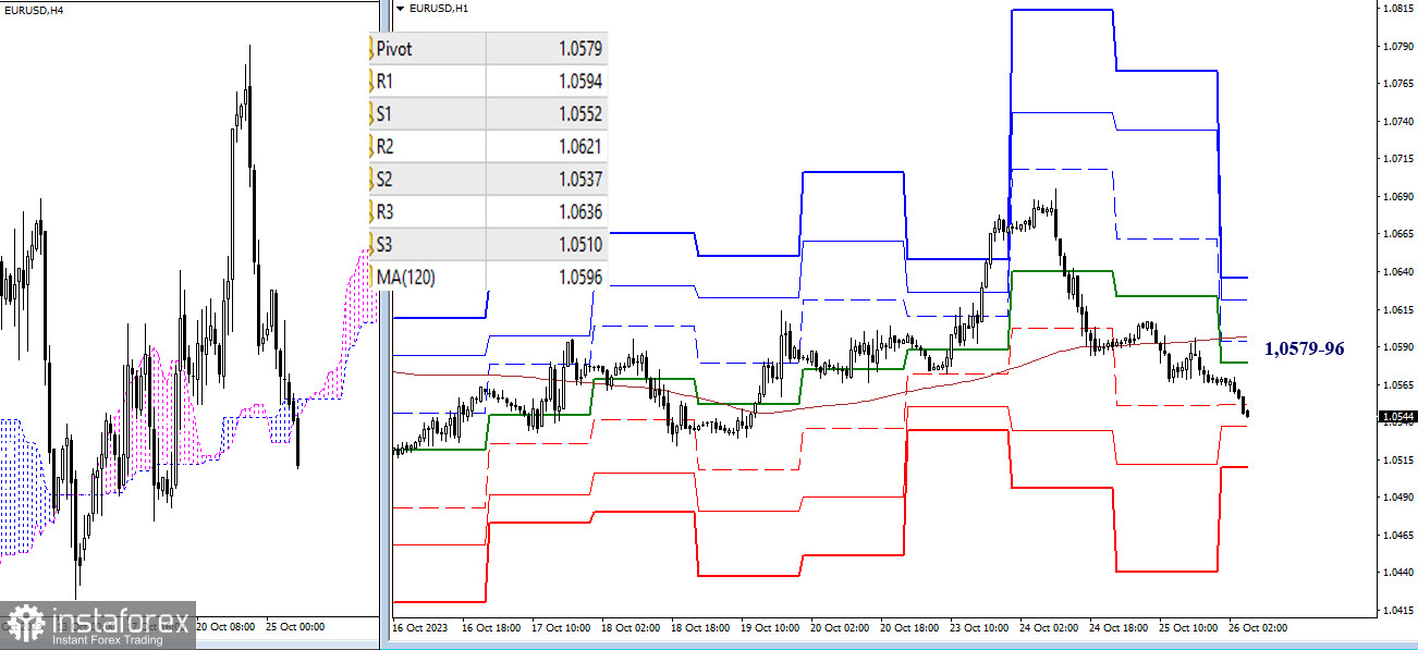 EUR/USD и GBP/USD 26 октября – технический анализ ситуации