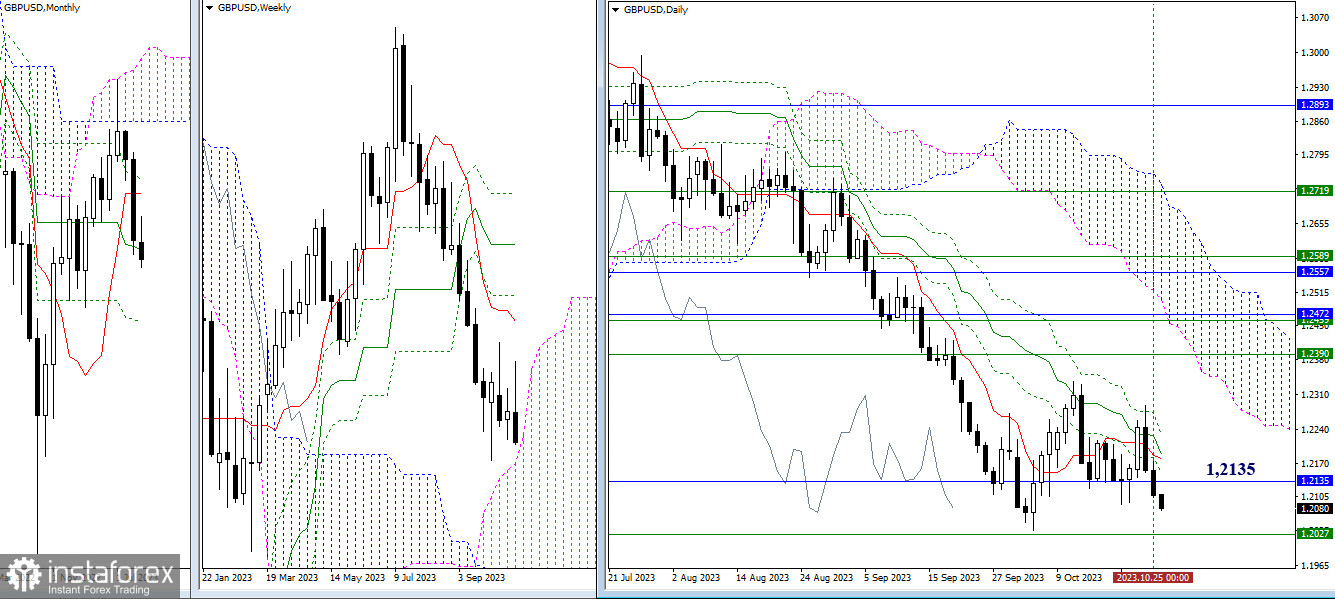 EUR/USD и GBP/USD 26 октября – технический анализ ситуации