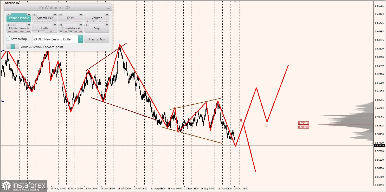 Маржинальные зоны и торговые идеи по AUD/USD, NZD/USD, USD/CAD (26.10.2023)