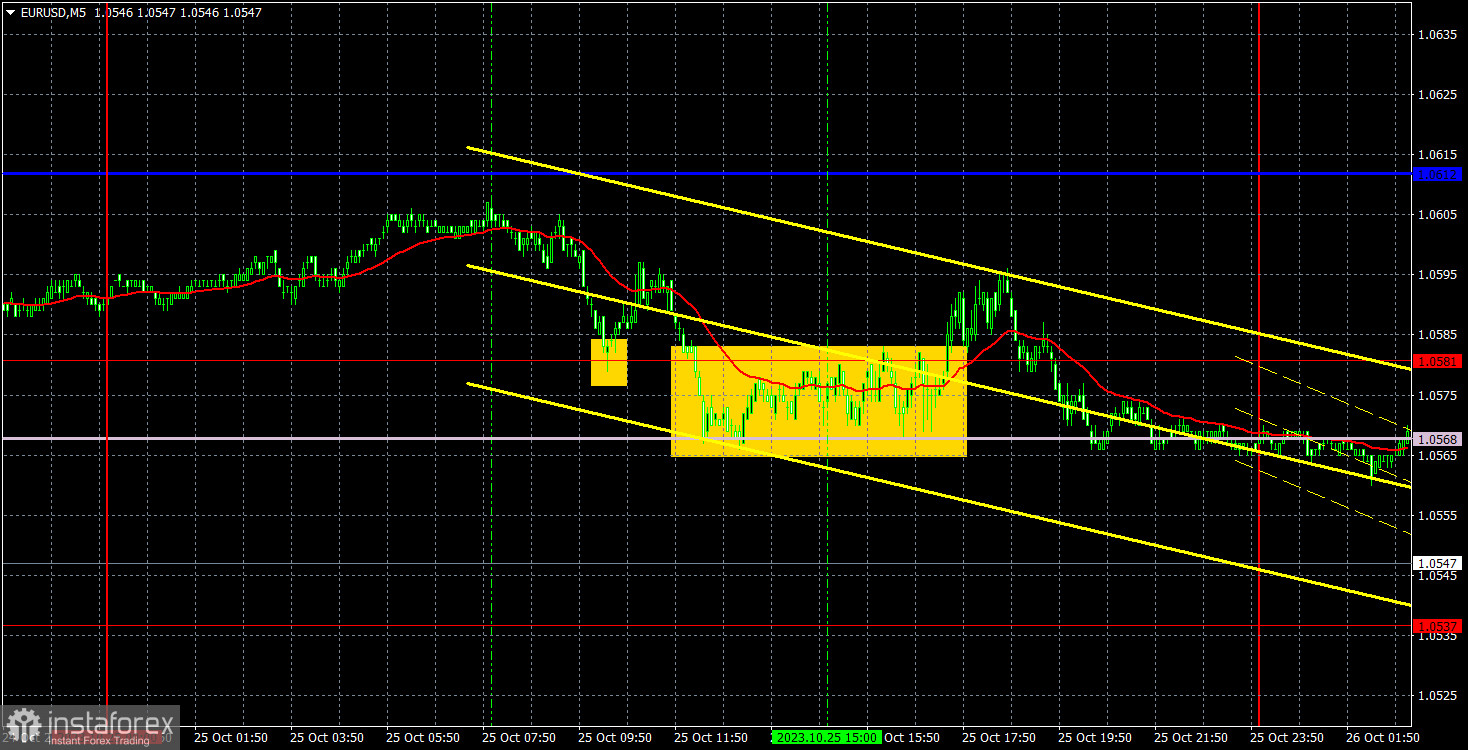 Прогноз и торговые сигналы по EUR/USD на 26 октября. Отчет COT. Детальный разбор движения пары и торговых сделок. В преддверии заседания ЕЦБ евро только падает