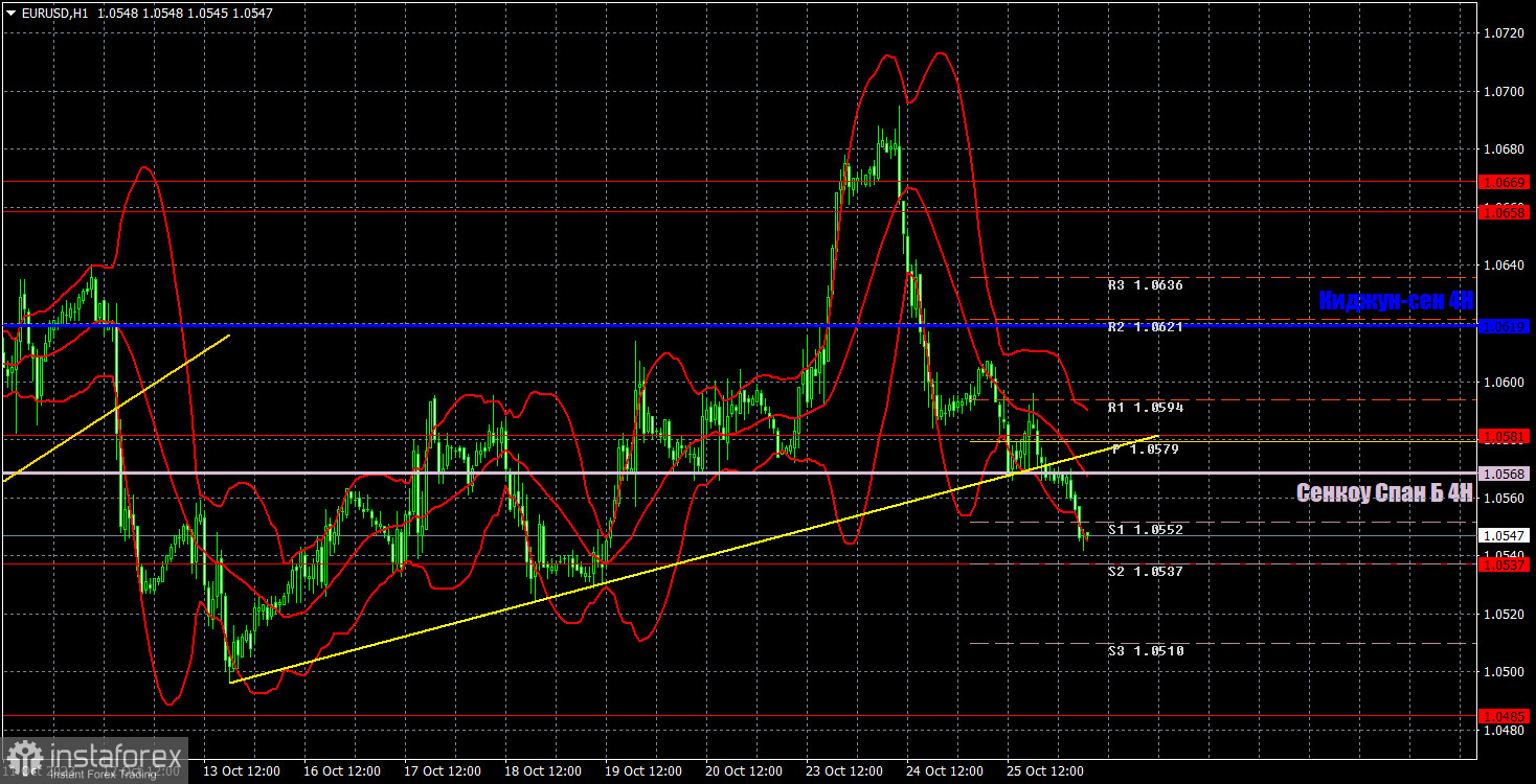 Прогноз и торговые сигналы по EUR/USD на 26 октября. Отчет COT. Детальный разбор движения пары и торговых сделок. В преддверии заседания ЕЦБ евро только падает