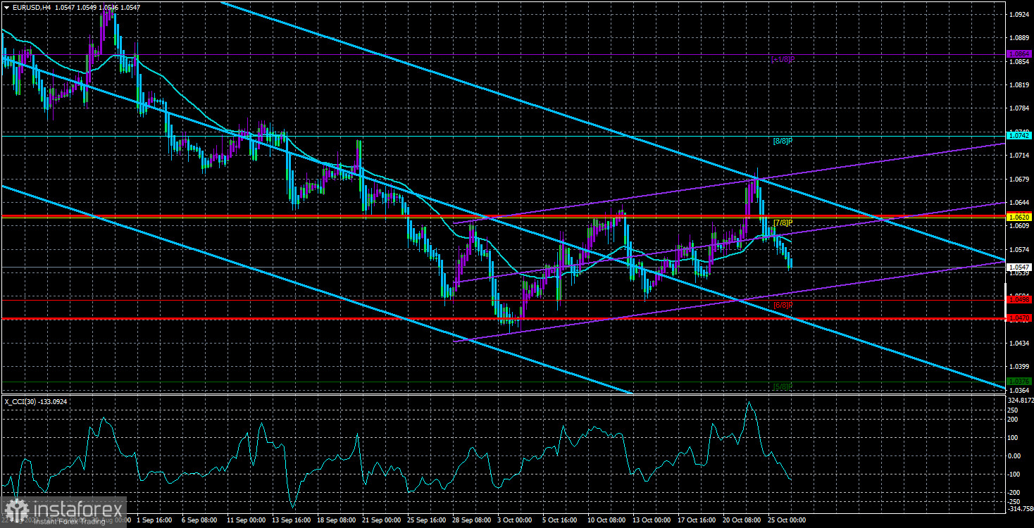  Panoramica della coppia EUR/USD. 26 ottobre. Il mercato non si aspetta nulla di aggressivo dalla BCE.