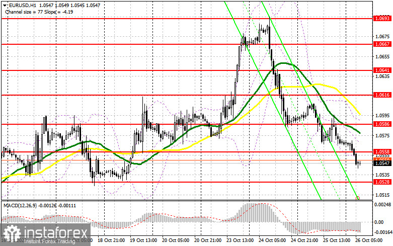 EUR/USD: план на европейскую сессию 26 октября. Commitment of Traders COT-отчеты (разбор вчерашних сделок). Евро продолжил падение