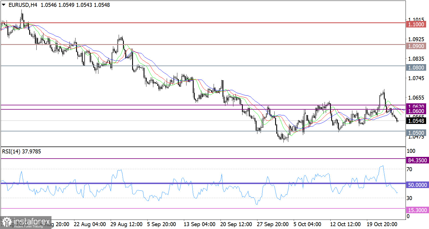 Горящий прогноз по EUR/USD от 26.10.2023