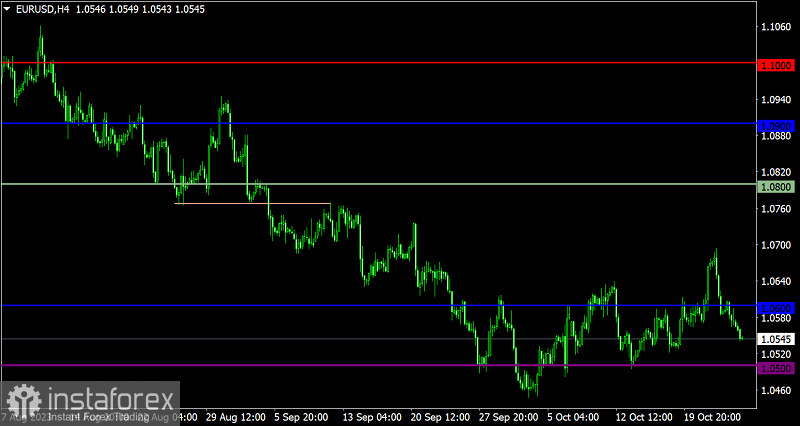  Piano di trading per EUR/USD e GBP/USD del 26 ottobre 2023