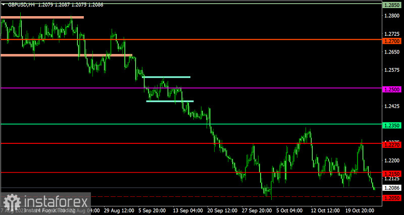  Piano di trading per EUR/USD e GBP/USD del 26 ottobre 2023